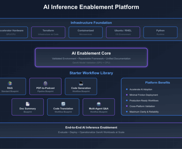 AI Inference Enablement Platform AI Inference Enablement Platform