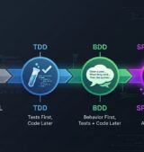 sdd-evolution-timeline sdd-evolution-timeline