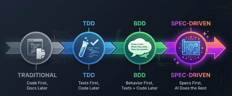 sdd-evolution-timeline sdd-evolution-timeline